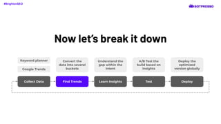 Now let’s break it down
Collect Data Find Trends Learn Insights Test Deploy
Keyword planner
Google Trends
Convert the
data into several
buckets
Understand the
gap within the
intent
A/B Test the
build based on
insights
Deploy the
optimized
version globally
#BrightonSEO
 