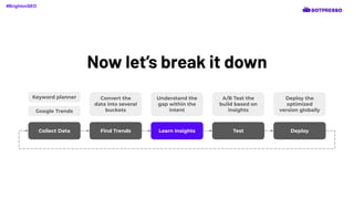 Now let’s break it down
Collect Data Find Trends Learn Insights Test Deploy
Keyword planner
Google Trends
Convert the
data into several
buckets
Understand the
gap within the
intent
A/B Test the
build based on
insights
Deploy the
optimized
version globally
#BrightonSEO
 