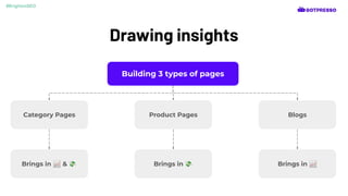 Drawing insights
Building 3 types of pages
Category Pages Product Pages Blogs
Brings in 📈 & 💸 Brings in 💸 Brings in 📈
#BrightonSEO
 