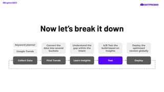 Now let’s break it down
Collect Data Find Trends Learn Insights Test Deploy
Keyword planner
Google Trends
Convert the
data into several
buckets
Understand the
gap within the
intent
A/B Test the
build based on
insights
Deploy the
optimized
version globally
#BrightonSEO
 