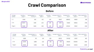 Before
After
Crawl Comparison
#BrightonSEO
Powered by
 