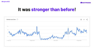 It was stronger than before!
#BrightonSEO
 