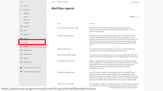 https://admin.exchange.microsoft.com/#/reports/mailflowreportsmain
 