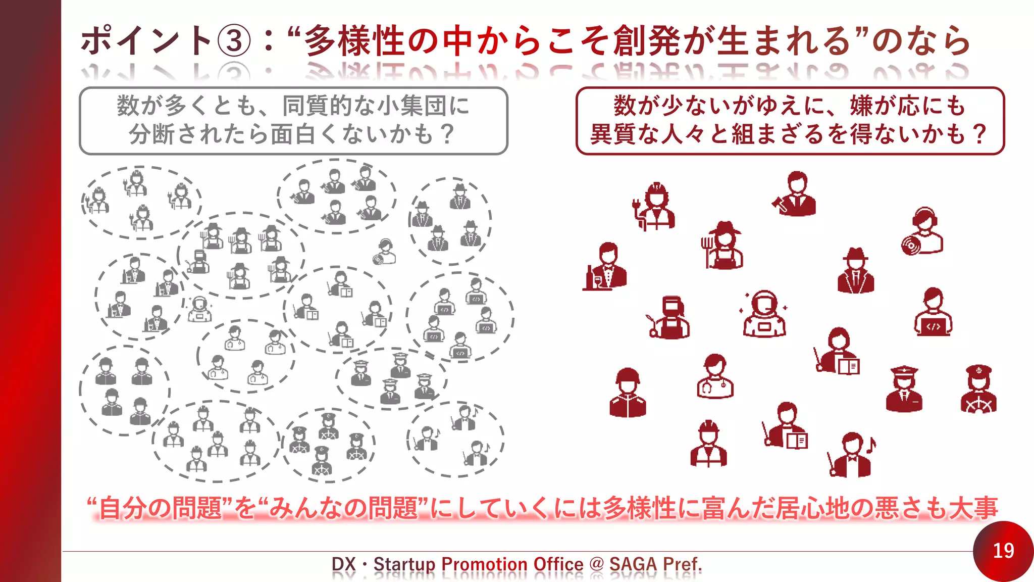 19
数が多くとも、同質的な小集団に
分断されたら面白くないかも？
数が少ないがゆえに、嫌が応にも
異質な人々と組まざるを得ないかも？
“自分の問題”を“みんなの問題”にしていくには多様性に富んだ居心地の悪さも大事
 