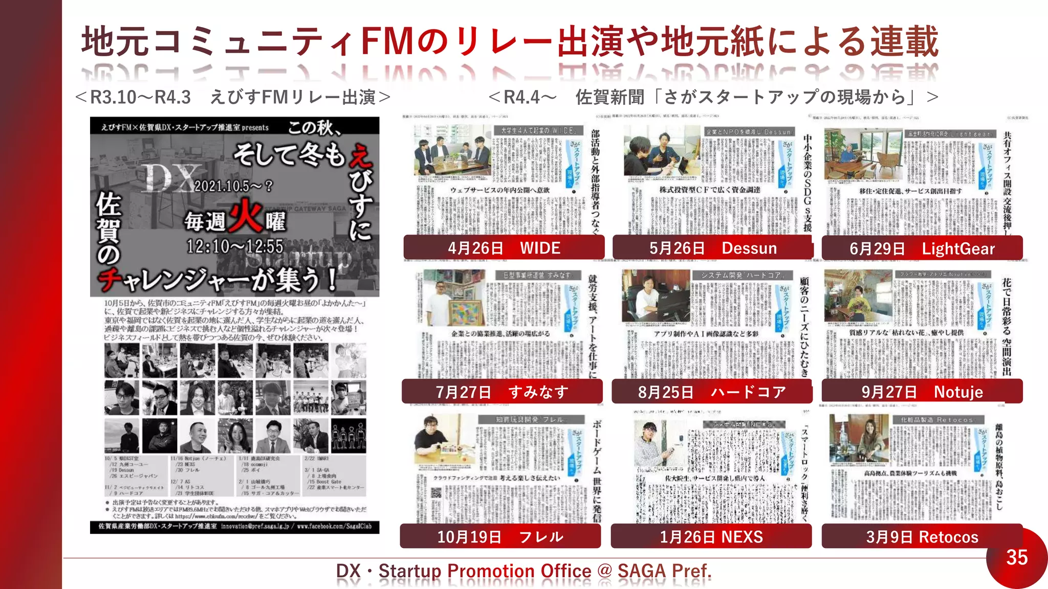 35
＜R3.10～R4.3 えびすFMリレー出演＞ ＜R4.4～ 佐賀新聞「さがスタートアップの現場から」＞
10月19日 フレル
7月27日 すみなす
4月26日 WIDE
8月25日 ハードコア
5月26日 Dessun
1月26日 NEXS
9月27日 Notuje
6月29日 LightGear
3月9日 Retocos
 
