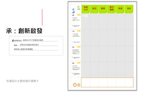 承：創新啟發
依據設計主題挑選的議題卡
排隊
方式
座位 餐具
展示
檯面
表演 氣味
 