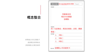 概念整合
點出設計概念精神的標題
用一句話簡述，概念的樣貌、流程、關鍵
價值。
接觸點 x 科技創新卡
1. 特點一
2. 特點二
3. 特點三
用圖像表現
概念中的關鍵
接觸點
將票選出來的2個點子
透過概念表單寫成
2個具體化的概念說明
 