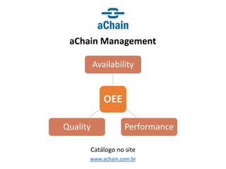 www.achain.com.br
aChain Management
Catálogo no site
OEE
Availability
Performance
Quality
 