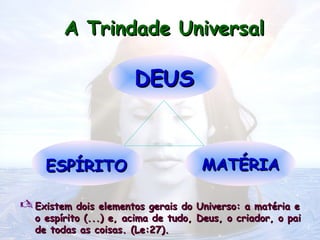  Existem dois elementos gerais do Universo: a matéria e
Existem dois elementos gerais do Universo: a matéria e
o espírito (...) e, acima de tudo, Deus, o criador, o pai
o espírito (...) e, acima de tudo, Deus, o criador, o pai
de todas as coisas. (Le:27).
de todas as coisas. (Le:27).
A Trindade Universal
A Trindade Universal
DEUS
DEUS
ESPÍRITO
ESPÍRITO MATÉRIA
MATÉRIA
 