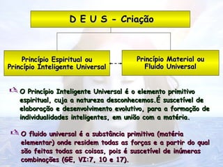 D E U S - Criação
D E U S - Criação
Princípio Espiritual ou
Princípio Espiritual ou
Princípio Inteligente Universal
Princípio Inteligente Universal
Princípio Material ou
Princípio Material ou
Fluido Universal
Fluido Universal
 O fluido universal é a substância primitiva (matéria
O fluido universal é a substância primitiva (matéria
elementar) onde residem todas as forças e a partir do qual
elementar) onde residem todas as forças e a partir do qual
são feitas todas as coisas, pois é suscetível de inúmeras
são feitas todas as coisas, pois é suscetível de inúmeras
combinações (GE, VI:7, 10 e 17).
combinações (GE, VI:7, 10 e 17).
 O Princípio Inteligente Universal é o elemento primitivo
O Princípio Inteligente Universal é o elemento primitivo
espiritual, cuja a natureza desconhecemos.É suscetível de
espiritual, cuja a natureza desconhecemos.É suscetível de
elaboração e desenvolvimento evolutivo, para a formação de
elaboração e desenvolvimento evolutivo, para a formação de
individualidades inteligentes, em união com a matéria.
individualidades inteligentes, em união com a matéria.
 