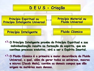  O Fluido Cósmico é a primeira e maior decorrência do Fluido
O Fluido Cósmico é a primeira e maior decorrência do Fluido
Universal, o qual, além de gerar todos os universos, macros
Universal, o qual, além de gerar todos os universos, macros
e micros (Jacob Melo), contém os demais campos que dão
e micros (Jacob Melo), contém os demais campos que dão
origem às matérias mais densas.
origem às matérias mais densas.
 O Princípio Inteligente provém do Princípio Espiritual e sua
O Princípio Inteligente provém do Princípio Espiritual e sua
individualização resulta na formação do espírito, que em
individualização resulta na formação do espírito, que em
contínuo processo evolutivo, virá a ser o Espírito Imortal.
contínuo processo evolutivo, virá a ser o Espírito Imortal.
Princípio Espiritual ou
Princípio Espiritual ou
Princípio Inteligente Universal
Princípio Inteligente Universal
Princípio Material ou
Princípio Material ou
Fluido Universal
Fluido Universal
Fluido Cósmico
Fluido Cósmico
Princípio Inteligente
Princípio Inteligente
D E U S - Criação
D E U S - Criação
 