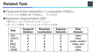 論文紹介:Temporal Action Segmentation: An Analysis of Modern Techniques | PDF