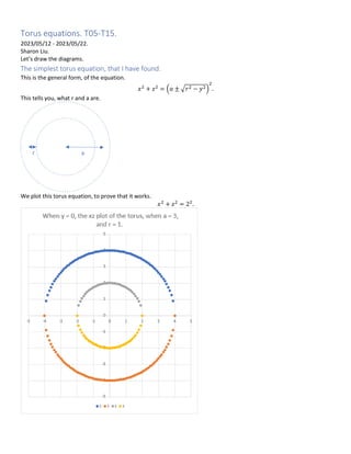 Torus equations. T05-T15.
2023/05/12 - 2023/05/22.
Sharon Liu.
Let’s draw the diagrams.
The simplest torus equation, that I have found.
This is the general form, of the equation.
𝑥2
+ 𝑧2
= (𝑎 ± √𝑟2 − 𝑦2)
2
.
This tells you, what r and a are.
We plot this torus equation, to prove that it works.
𝑥2
+ 𝑧2
= 22
.
a
r
 