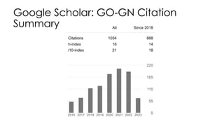 Google Scholar: GO-GN Citation
Summary
 