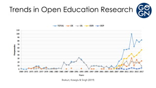 Bozkurt, Koseglu & Singh (2019)
Trends in Open Education Research
 