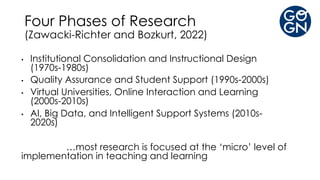 • Institutional Consolidation and Instructional Design
(1970s-1980s)
• Quality Assurance and Student Support (1990s-2000s)
• Virtual Universities, Online Interaction and Learning
(2000s-2010s)
• AI, Big Data, and Intelligent Support Systems (2010s-
2020s)
…most research is focused at the ‘micro’ level of
implementation in teaching and learning
Four Phases of Research
(Zawacki-Richter and Bozkurt, 2022)
 