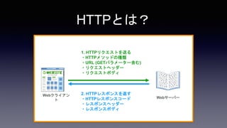 HTTPの仕組みについて