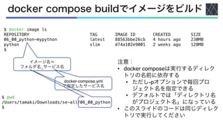 $ pwd
/Users/tamaki/Downloads/se-all/06_00_python
$
docker compose buildでイメージをビルド
イメージ名＝
フォルダ名_サービス名
docker-compose.yml
で指定したサービス名
注意：
• docker composeは実行するディレク
トリの名前に依存する
• ただし-pオプションで毎回プロ
ジェクト名を指定できる
• デフォルトでは「ディレクトリ名
がプロジェクト名」になっている
• このスライドのコードは同じディレク
トリで実行してください
$ docker image ls
REPOSITORY TAG IMAGE ID CREATED SIZE
06_00_python-mypython latest 88563bbe26cb 4 hours ago 230MB
python slim d74a102e9001 2 weeks ago 128MB
$
 