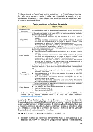 11
El informe final de la Comisión de Justicia será dirigido a la Comisión Organizadora
de cada etapa correspondiente, y debe ser presentado y suscrito por su
presidenta/e hasta siete (07) días después de la última competencia, luego de lo cual
se disuelve automáticamente.
Conformación de la Comisión de Justicia
ETAPA INTEGRANTES
Etapa Institución
Educativa Se conforma en el marco de la Resolución Viceministerial Nº 053-2022-MINEDU.
Etapa UGEL
La Comisión de Justicia de la etapa UGEL, se conforma mediante resolución
directoral (*) y está integrada por:
 Un/a representante designado por el/la director/a de la UGEL, quien la
preside.
 Dos (02) miembros pertenecientes a la referida instancia de gestión
educativa: un/a representante de la Oficina de Asesoría Jurídica y un/a
representante de la Oficina de Personal o Recursos Humanos.
Pudiendo invitar de forma opcional, a un/a representante del gobierno
local como miembro suplente de la Comisión.
Etapa Regional
La Comisión de Justicia de la etapa Regional, se conforma mediante resolución
directoral (*) y está integrada por:
 Un/a representante designado/a por el/la director/a de la DRE/GRE, quien la
preside.
 Dos (02) miembros pertenecientes a la referida instancia de gestión
educativa: un/a representante de la Oficina de Asesoría Jurídica y un/a
representante de la Oficina de Personal o Recursos Humanos.
Pudiendo invitar de forma opcional, a un/a representante del gobierno
regional (en el caso de Lima Metropolitana un/a representante de la
Municipalidad) como miembro suplente de la Comisión.
Etapa
Macrorregional
La Comisión de Justicia de la etapa Macrorregional se conforma mediante
resolución directoral (*) de la DRE/GRE designada como Sede y está integrada
por:
 Un/a representante designado/a por el/la director/a de la DRE/GRE
designada como Sede.
 Un/a representante de la Oficina de Asesoría Jurídica de la DRE/GRE
designada como Sede.
 Un/a representante del Consejo Regional del Deporte y/o del IPD
correspondiente, de ser el caso.
Pudiendo invitar de forma excepcional un/a representante del gobierno
regional, como miembro suplente.
Etapa Nacional
La Comisión de Justicia de la etapa Nacional se conforma mediante resolución
viceministerial y está integrada por:
 El/la asesor/a legal de la DEFID del Ministerio de Educación.
 Un/a representante del IPD.
 Un/a representante del COP.
(*) El archivo PDF de dicha resolución de conformación deberá ser enviado a la DEFID, al día
siguiente de su emisión, mediante oficio y a través del correo electrónico:
juegosdeportivos@minedu.gob.pe
Importante: Para facilitar la labor de la Comisión de Justicia, la Comisión
Organizadora de las etapas UGEL/Regional/Macrorregional y Nacional debe asignar
un personal para el apoyo en la preparación de informes y trámite documentario que
se requiera; asimismo, los actos resolutivos, informes y oficios de emisión de fallos
son emitidos a nombre de la Comisión de Justicia y remitidos por la Comisión
Organizadora a la instancia superior inmediata.
5.3.4.1. Las Funciones de las Comisiones de Justicia son:
a) Conocer, resolver los reclamos y sancionar las faltas y transgresiones a las
bases de los JEDPA, los instructivos y reglamentos vigentes de cada deporte y
 