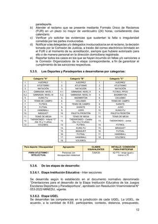 12
paradeporte.
b) Atender el reclamo que se presente mediante Formato Único de Reclamos
(FUR) en un plazo no mayor de veinticuatro (24) horas, considerando días
calendario.
c) Verificar y/o solicitar las evidencias que sustentan la falta o irregularidad
cometida por las partes involucradas.
d) Notificar a las delegadas y/o delegados involucrados/os en el reclamo, la decisión
tomada por la Comisión de Justicia, a través del correo electrónico brindado en
el FUR o al momento de su acreditación, siempre que hubiere autorizado para
ello o de manera personal en la dirección domiciliaria registrada.
e) Reportar todos los casos en los que se hayan incurrido en faltas y/o sanciones a
la Comisión Organizadora de la etapa correspondiente, a fin de garantizar el
cumplimiento de las sanciones respectivas.
5.3.5. Los Deportes y Paradeportes a desarrollarse por categorías:
Categoría "A" Categoría "B" Categoría "C"
1. AJEDREZ 1. AJEDREZ 1. AJEDREZ
2. ATLETISMO 2. ATLETISMO 2. ATLETISMO
3. NATACIÓN 3. NATACIÓN 3. NATACIÓN
4.1. GIMNASIA: NIVEL I 4.1. GIMNASIA: NIVEL II 4. FÚTBOL PPOO
4.2. GIMNASIA: NIVEL III 4.2. GIMNASIA: NIVEL IV 5. BADMINTON
5. KUNG FU 5. BADMINTON 6. CICLISMO
6. TENIS DE CAMPO 6. CICLISMO 7. TENIS DE CAMPO
7. FUTBOL 7. TENIS DE CAMPO 8. KARATE
8. FUTSAL 8. KARATE 9. JUDO
9. HANDBALL 9. JUDO 10. KUNG FU
10. BÁSQUET 10. PALETA FRONTÓN 11. PALETA FRONTÓN
11. TENIS DE MESA 11. TENIS DE MESA 12. TENIS DE MESA
12.
TAEKWONDO - Infantil "C"
(De 10 y 11 años)
12.
TAEKWONDO - Cadete
(De 12 a 14 años)
13. TAEKWONDO - Junior
13. VOLEIBOL 13. FUTBOL 14. FÚTBOL
14. KUNG FU 15. BÁSQUET
15. BÁSQUET 16. FUTSAL
16. FUTSAL 17. HANDBALL
17. HANDBALL 18. VOLEIBOL
18. VOLEIBOL
Para deporte / Discapacidad Agrupación CLASES
EQUIVALENTES
DETALLE / CONDICIÓN
PARA PARTICIPAR
PARA ATLETISMO /
INTELECTUAL
Personas con
discapacidad intelectual
T20/F20 IQ F70 - rango igual o
menor a 75
5.3.6. De las etapas de desarrollo:
5.3.6.1. Etapa Institución Educativa - Inter secciones
Se desarrolla según lo establecido en el documento normativo denominado
“Orientaciones para el desarrollo de la Etapa Institución Educativa de los Juegos
Escolares Deportivos y Paradeportivos”, aprobado con Resolución Viceministerial N°
053-2022-MINEDU, vigente.
5.3.6.2. Etapa UGEL
Se desarrollan las competencias en la jurisdicción de cada UGEL. La UGEL, de
acuerdo, a la cantidad de II.EE. participantes, contexto, distancia, presupuesto,
 