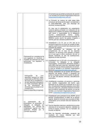22
el momento que se emite la resolución de sanción
y es remitida a la Comisión Organizadora Nacional
(juegosdeportivos@minedu.gob.pe).
1.3. La Comisión de Justicia de cada etapa debe
comunicar de forma escrita según corresponda a
la UGEL/DRE/GRE, para que disponga las
acciones correspondientes.
En caso que la adulteración y/o suplantación
ocasione gastos al Estado, en cualquiera de las
etapas de los JEDPA; los adultos responsables de
la/el menor o responsables de la delegación
asumen solidariamente dichos costos,
independientemente a las sancionesimpuestas. El
MINEDU puede asumir los gastos irrogados y
solicitar para ser cobrados posteriormente.
1.4. Inhabilitación a la I.E. por un (01) año en la
disciplina deportiva en la que se cometió la falta,
vigente a partir de la emisión de la resolución de la
Comisión de Justicia.
2
Participación en competencia de
un/a jugador/a no inscrito/a, o
impedido de participar por estar
sancionado con expulsión o
inhabilitación.
2.1. La/el participante es retirada/o de las
competencias. En el caso de los deportes
colectivos, se reconoce como ganador al equipo
con el que jugó el último encuentro. De ser un
deporte individual, se dan las bonificaciones,
siguiendo el orden demérito.
2.2. Inhabilitación por un (01) año, a la entrenadora, el
entrenador, la delegada o el delegado
responsables, considerando trescientos sesenta y
cinco (365) días para cada año, calculados desde
el momento que se emite la resolución de sanción,
la cual es remitida a la Comisión Organizadora
Nacional (juegosdeportivos@minedu.gob.pe).
3
Participación de un/a
deportista nacional sin haber
presentado su DNI físico antes
del inicio de la competencia o
de la/el deportista extranjera/o
sin haber presentado algunos
de los documentos de
identidad que se señalan en el
numeral 5.9.4.
(Hasta la etapa Macrorregional).
3.1. Pérdida automática de los puntos del encuentro
deportivo del equipo infractor y otorgando los
puntos al equipo contrario de acuerdo al deporte.
En el caso del deporte individual, descalificación
automática.
3.2. Inhabilitación inmediata a la persona o personas
que resulten responsables del hecho, para
participar en los JEDPA por el periodo de un (01)
año, considerando trescientos sesenta y cinco (365)
días para cada año, calculados desde el momento
que se emite la resolución de sanción, la cual es
remitida a la Comisión Organizadora Nacional al
correo: (juegosdeportivos@minedu.gob.pe).
4
La participación de la
entrenadora, el entrenador, la
delegada, el delegado y/o
deportistas con sanción de
inhabilitación vigente con una
resolución firmada por la
Comisión deJusticia.
4.1. Inhabilitación para participar en los JEDPA, por el
periodo correspondiente al doble de la sanción
vigente, desde el momento que se pruebe la falta;
confirmando con la emisión del acto resolutivo de
sanción.
4.2. Para los deportes colectivos, pérdida de los puntos
obtenidos en el encuentro deportivo, dándole los
puntos al equipo contrario con el marcador de
acuerdo al deporte.
4.3. Para los deportes individuales, anulación del
resultado y/o marca obtenida por la/el
participante sancionada/o.
 