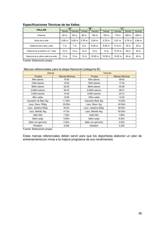56
Especificaciones Técnicas de las Vallas:
VALLAS
“A” “B” “C”
Damas Varones Damas Varones Damas Varones Damas Varones
Distancia 60 m. 60 m. 80 m. 100 m. 100 m 110 m 400 m 400 m
Altura de la valla 0.60 m. 0.60 m. 0.76 m. 0.84 m. 0.76 m 0.91 m 0.76 m 0.84 m
Distancia entre valla y valla 7 m. 7 m. 8 m. 8.50 m. 8.50 m 9.14 m 35 m 35 m
Distancia de la partida a la 1º valla 12 m. 12 m. 12 m. 13 m. 13 m 13.72 m 45 m 45 m
Distancia de la última valla a la meta 13 m. 13 m. 12 m. 10.50 m. 10.50 m 14.02 m 40 m 40 m
Fuente: Elaboración propia.
Marcas referenciales para la etapa Nacional (categoría B):
Damas Varones
Prueba Marcas Mínimas Prueba Marcas Mínimas
80m planos 10:50 80m planos 09:42
150m planos 19:00 150m planos 17:20
800m planos 02:24 800m planos 02:06
2,000m planos 06:43 2,000m planos 06:01
3,000 marcha 15:30 5,000 marcha 24:12
80m vallas 12:65 100m vallas 14:30
Impulsión de Bala 3kg 11.59m Impulsión Bala 4kg 14.00m
Lanz. Disco 750kg 35.00m Lanz. Disco 1kg 45.00m
Lanz. Jabalina 500gr 40.0m Lanz. Jabalina 600gr 48.00m
Lanz. Martillo 3kg 41.0m Lanz. Martillo 4kg 50.00m
Salto Alto 1.55m Salto Alto 1.80m
Salto Largo 5.00m Salto Largo 6.20m
Salto con garrocha 2.50m Salto con garrocha 3.40m
Pentatlón 4,200 Hexatlón 5,200
Fuente: Elaboración propia.
Estas marcas referenciales deben servir para que los deportistas elaboren un plan de
entrenamientocon miras a la mejora progresiva de sus rendimientos.
 