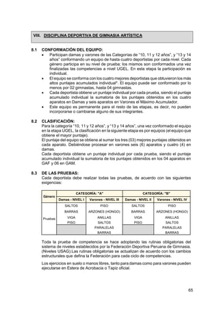 65
VIII. DISCIPLINA DEPORTIVA DE GIMNASIA ARTÍSTICA
8.1 CONFORMACIÓN DEL EQUIPO:
 Participan damas y varones de las Categorías de “10, 11 y 12 años”, y “13 y 14
años” conformando un equipo de hasta cuatro deportistas por cada nivel. Cada
género participa en su nivel de prueba; los mismos son conformados una vez
finalizadas las competencias a nivel UGEL. En esta etapa la participación es
individual.
 El equipo se conforma con los cuatro mejores deportistas que obtuvieron los más
altos puntajes acumulados individual*. El equipo puede ser conformado por lo
menos por 02 gimnastas, hasta 04 gimnastas.
 Cada deportista obtiene un puntaje individual por cada prueba, siendo el puntaje
acumulado individual la sumatoria de los puntajes obtenidos en los cuatro
aparatos en Damas y seis aparatos en Varones el Máximo Acumulador.
 Este equipo es permanente para el resto de las etapas, es decir, no pueden
incorporarse o cambiarse alguno de sus integrantes.
8.2 CLASIFICACIÓN:
Para la categoría “10, 11 y 12 años”, y “13 y 14 años”, una vez conformado el equipo
en la etapa UGEL, la clasificación en la siguiente etapa es por equipos (el equipo que
obtiene el mayor puntaje).
El puntaje del equipo se obtiene al sumar los tres (03) mejores puntajes obtenidos en
cada aparato. Debiéndose procesar en varones seis (6) aparatos y cuatro (4) en
damas.
Cada deportista obtiene un puntaje individual por cada prueba, siendo el puntaje
acumulado individual la sumatoria de los puntajes obtenidos en los 04 aparatos en
GAF y 06 en GAM.
8.3 DE LAS PRUEBAS:
Cada deportista debe realizar todas las pruebas, de acuerdo con las siguientes
exigencias:
Género
CATEGORÍA: "A" CATEGORÍA: "B"
Damas - NIVEL I Varones - NIVEL III Damas - NIVEL II Varones - NIVEL IV
Pruebas
SALTOS PISO SALTOS PISO
BARRAS ARZONES (HONGO) BARRAS ARZONES (HONGO)
VIGA ANILLAS VIGA ANILLAS
PISO SALTOS PISO SALTOS
PARALELAS PARALELAS
BARRAS BARRAS
Toda la prueba de competencia se hace adoptando las rutinas obligatorias del
sistema de niveles establecidos por la Federación Deportiva Peruana de Gimnasia.
(Niveles USAG).Las rutinas obligatorias se actualizan de acuerdo con los cambios
estructurales que defina la Federación para cada ciclo de competencias.
Los ejercicios en suelo o manos libres, tanto para damas como para varones pueden
ejecutarse en Estera de Acrobacia o Tapiz oficial.
 