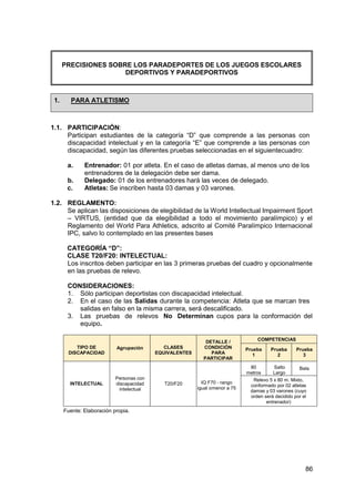 86
PRECISIONES SOBRE LOS PARADEPORTES DE LOS JUEGOS ESCOLARES
DEPORTIVOS Y PARADEPORTIVOS
1. PARA ATLETISMO
1.1. PARTICIPACIÓN:
Participan estudiantes de la categoría “D” que comprende a las personas con
discapacidad intelectual y en la categoría “E” que comprende a las personas con
discapacidad, según las diferentes pruebas seleccionadas en el siguientecuadro:
a. Entrenador: 01 por atleta. En el caso de atletas damas, al menos uno de los
entrenadores de la delegación debe ser dama.
b. Delegado: 01 de los entrenadores hará las veces de delegado.
c. Atletas: Se inscriben hasta 03 damas y 03 varones.
1.2. REGLAMENTO:
Se aplican las disposiciones de elegibilidad de la World Intellectual Impairment Sport
– VIRTUS, (entidad que da elegibilidad a todo el movimiento paralímpico) y el
Reglamento del World Para Athletics, adscrito al Comité Paralímpico Internacional
IPC, salvo lo contemplado en las presentes bases
CATEGORÍA “D”:
CLASE T20/F20: INTELECTUAL:
Los inscritos deben participar en las 3 primeras pruebas del cuadro y opcionalmente
en las pruebas de relevo.
CONSIDERACIONES:
1. Sólo participan deportistas con discapacidad intelectual.
2. En el caso de las Salidas durante la competencia: Atleta que se marcan tres
salidas en falso en la misma carrera, será descalificado.
3. Las pruebas de relevos No Determinan cupos para la conformación del
equipo.
TIPO DE
DISCAPACIDAD
Agrupación CLASES
EQUIVALENTES
DETALLE /
CONDICIÓN
PARA
PARTICIPAR
COMPETENCIAS
Prueba
1
Prueba
2
Prueba
3
INTELECTUAL
Personas con
discapacidad
intelectual
T20/F20 IQ F70 - rango
igual omenor a 75
80
metros
Salto
Largo
Bala
Relevo 5 x 80 m. Mixto,
conformado por 02 atletas
damas y 03 varones (cuyo
orden será decidido por el
entrenador)
Fuente: Elaboración propia.
 