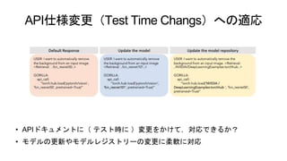 API仕様変更（Test Time Changs）への適応
• APIドキュメントに（ テスト時に ）変更をかけて，対応できるか？
• モデルの更新やモデルレジストリーの変更に柔軟に対応
 