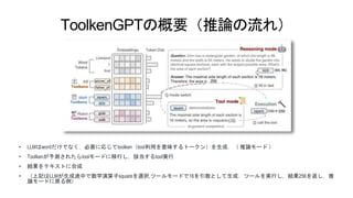ToolkenGPTの概要（推論の流れ）
• LLMはwordだけでなく，必要に応じてtoolken（tool利用を意味するトークン）を生成．（ 推論モード ）
• Toolkenが予測されたらtoolモードに移行し，該当するtool実行
• 結果をテキストに合成
• （上記はLLMが生成途中で数学演算子squareを選択.ツールモードで16を引数として生成．ツールを実行し，結果256を返し，推
論モードに戻る例）
 