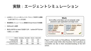 実験：エージェントシミュレーション
• LLMをエージェントのコントローラとして利用する実験
（LLMで次アクションを生成）
• 家庭環境シミュレーション環境のVirtual Homeでの実験
• 58のtoolから選択
• 他のLLMがSit at deskで失敗する中，toolkenGPTはchair
に座ることに成功
 