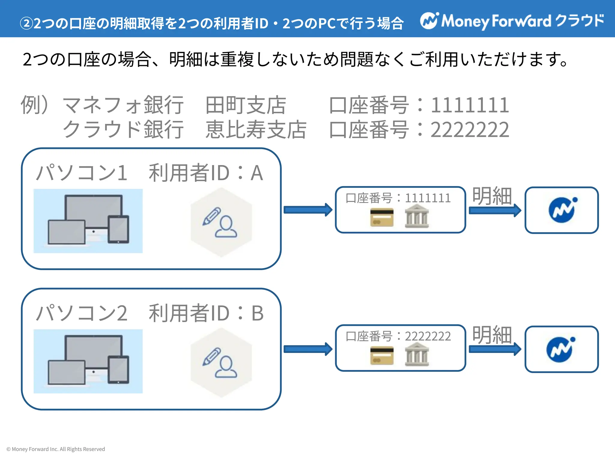 マネーフォワード クラウド会計・確定申告】マネーフォワード 電子証明書連携ソフトの設定 | PDF