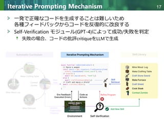 Copyright © 2020 調和系工学研究室 - 北海道大学 大学院情報科学研究院 情報理工学部門 複合情報工学分野 – All rights reserved.
Copyright © 2020 調和系工学研究室 - 北海道大学 大学院情報科学研究院 情報理工学部門 複合情報工学分野 – All rights reserved.
17
Iterative Prompting Mechanism
一発で正確なコードを生成することは難しいため
各種フィードバックからコードを反復的に改良する
Self-Verification モジュール(GPT-4)によって成功/失敗を判定
失敗の場合、コードの批評critiqueをLLMで生成
 