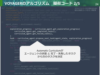 Copyright © 2020 調和系工学研究室 - 北海道大学 大学院情報科学研究院 情報理工学部門 複合情報工学分野 – All rights reserved.
Copyright © 2020 調和系工学研究室 - 北海道大学 大学院情報科学研究院 情報理工学部門 複合情報工学分野 – All rights reserved.
24
VOYAGERのアルゴリズム 疑似コード 2/5
あ
def voyager(
environment, # environment that uses code as action space
curriculum_agent, # curriculum agent for proposing the next task
action_agent, # action agent for code generation
critic_agent, # critic agent for self - verification
skill_manager, # skill manager for adding new skills and skill retrieval
):
agent_state = environment.reset()
while True:
exploration_progress = curriculum_agent.get_exploration_progress(
curriculum_agent.get_completed_tasks(),
curriculum_agent.get_failed_tasks(),
)
task = curriculum_agent.propose_next_task(agent_state, exploration_progress)
code = environment_feedback = execution_errors = critique = None
success = False
# try at most 4 rounds before moving on to the next task
for i in range(4):
skills = skill_manager.retrieve_skills(task, environment_feedback)
code = action_agent.generate_code(task, code, environment_feedback,
execution_errors, critique, skills)
agent_state, environment_feedback, execution_errors = environment.step(code)
success, critique = critic_agent.check_task_success(task, agent_state)
if success: break
if success:
skill_manager.add_skill(code)
curriculum_agent.add_completed_task(task)
else:
curriculum_agent.add_failed_task(task)
スライド１ページに収めるために
論文の疑似コードから一部変更
Automatic Curriculumが
エージェントの状態 と 完了・失敗したタスク
から次のタスクを決定
 