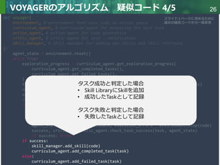 Copyright © 2020 調和系工学研究室 - 北海道大学 大学院情報科学研究院 情報理工学部門 複合情報工学分野 – All rights reserved.
Copyright © 2020 調和系工学研究室 - 北海道大学 大学院情報科学研究院 情報理工学部門 複合情報工学分野 – All rights reserved.
26
VOYAGERのアルゴリズム 疑似コード 4/5
あ
def voyager(
environment, # environment that uses code as action space
curriculum_agent, # curriculum agent for proposing the next task
action_agent, # action agent for code generation
critic_agent, # critic agent for self - verification
skill_manager, # skill manager for adding new skills and skill retrieval
):
agent_state = environment.reset()
while True:
exploration_progress = curriculum_agent.get_exploration_progress(
curriculum_agent.get_completed_tasks(),
curriculum_agent.get_failed_tasks(),
)
task = curriculum_agent.propose_next_task(agent_state, exploration_progress)
code = environment_feedback = execution_errors = critique = None
success = False
# try at most 4 rounds before moving on to the next task
for i in range(4):
skills = skill_manager.retrieve_skills(task, environment_feedback)
code = action_agent.generate_code(task, code, environment_feedback,
execution_errors, critique, skills)
agent_state, environment_feedback, execution_errors = environment.step(code)
success, critique = critic_agent.check_task_success(task, agent_state)
if success: break
if success:
skill_manager.add_skill(code)
curriculum_agent.add_completed_task(task)
else:
curriculum_agent.add_failed_task(task)
スライド１ページに収めるために
論文の疑似コードから一部変更
タスク成功と判定した場合
• Skill LibraryにSkillを追加
• 成功したTaskとして記録
タスク失敗と判定した場合
• 失敗したTaskとして記録
 