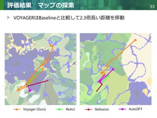 Copyright © 2020 調和系工学研究室 - 北海道大学 大学院情報科学研究院 情報理工学部門 複合情報工学分野 – All rights reserved.
Copyright © 2020 調和系工学研究室 - 北海道大学 大学院情報科学研究院 情報理工学部門 複合情報工学分野 – All rights reserved.
33
評価結果 マップの探索
VOYAGERはBaselineと比較して2.3倍長い距離を移動
 