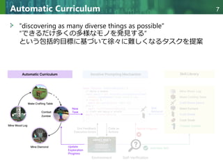 Copyright © 2020 調和系工学研究室 - 北海道大学 大学院情報科学研究院 情報理工学部門 複合情報工学分野 – All rights reserved.
Copyright © 2020 調和系工学研究室 - 北海道大学 大学院情報科学研究院 情報理工学部門 複合情報工学分野 – All rights reserved.
7
Automatic Curriculum
“discovering as many diverse things as possible”
“できるだけ多くの多様なモノを発見する”
という包括的目標に基づいて徐々に難しくなるタスクを提案
 