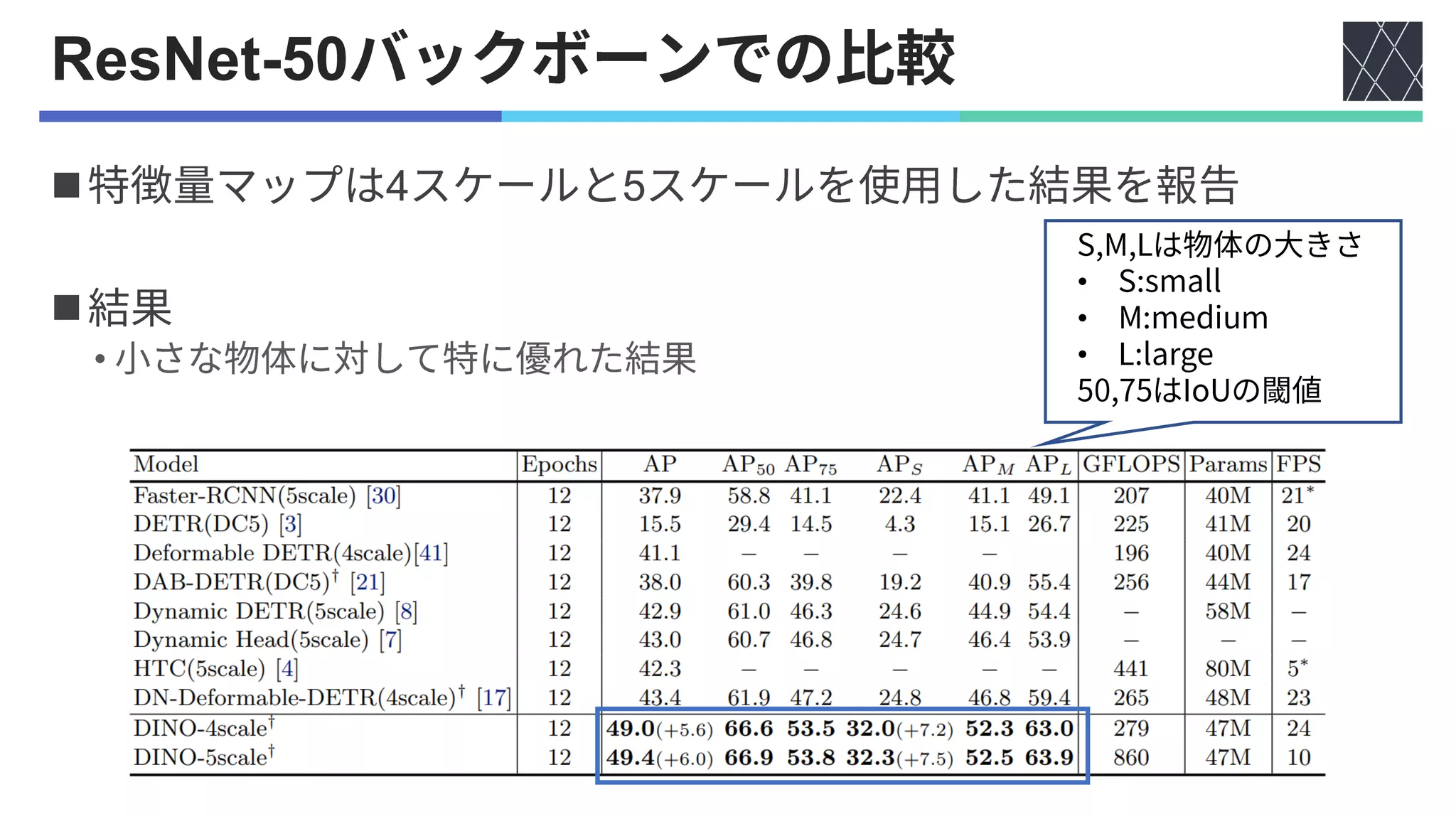 論文紹介：DINO: DETR with Improved DeNoising Anchor Boxes for End-to-End ...
