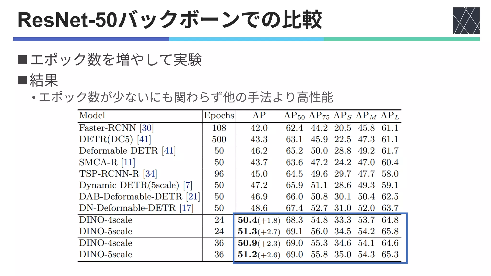 論文紹介：DINO: DETR with Improved DeNoising Anchor Boxes for End-to-End ...