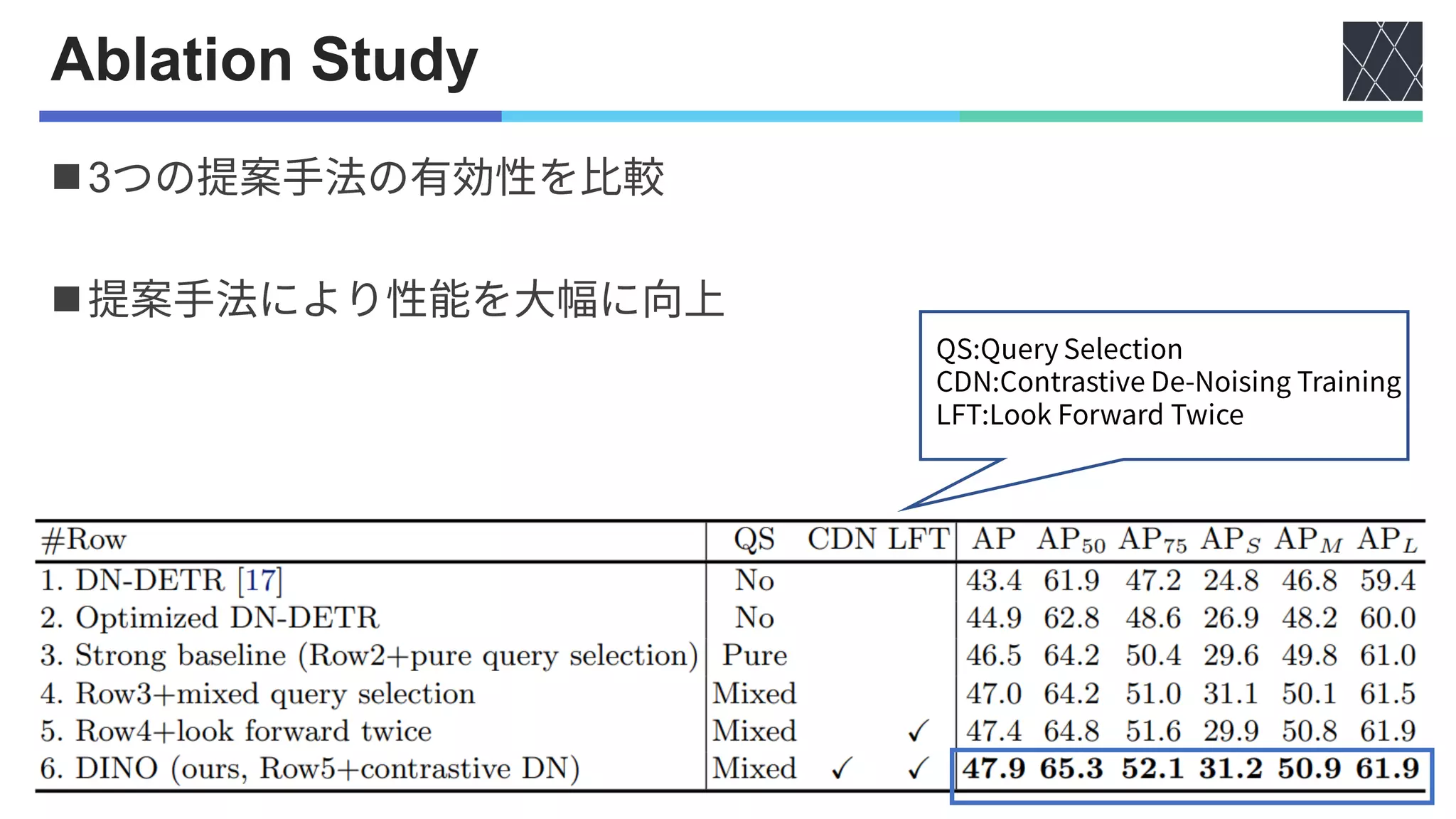 論文紹介：DINO: DETR with Improved DeNoising Anchor Boxes for End-to-End ...