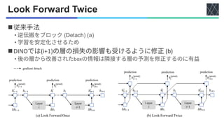論文紹介：DINO: DETR with Improved DeNoising Anchor Boxes for End-to-End ...