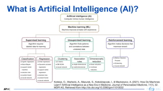 6
6
What is Artificial Intelligence (AI)?
Koteluk, O., Wartecki, A., Mazurek, S., Kołodziejczak, I., & Mackiewicz, A. (2021). How Do Machines
Learn? Artificial Intelligence as a New Era in Medicine. Journal of Personalized Medicine, 11(1), 32.
MDPI AG. Retrieved from http://dx.doi.org/10.3390/jpm11010032
 