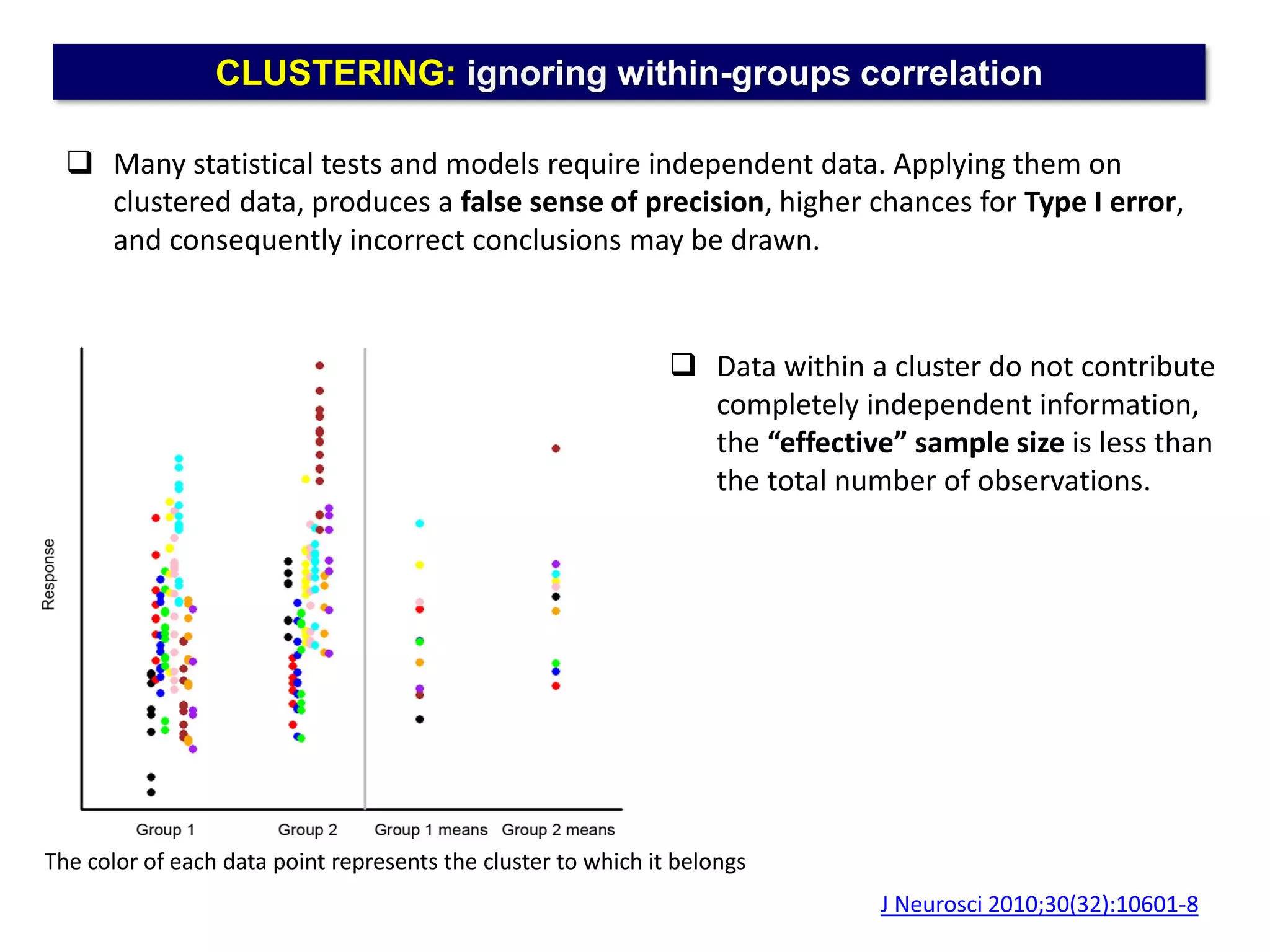 CLUSTERING: ignoring within-groups correlation
 Many statistical tests and models require independent data. Applying them on
clustered data, produces a false sense of precision, higher chances for Type I error,
and consequently incorrect conclusions may be drawn.
 Data within a cluster do not contribute
completely independent information,
the “effective” sample size is less than
the total number of observations.
The color of each data point represents the cluster to which it belongs
J Neurosci 2010;30(32):10601-8
 