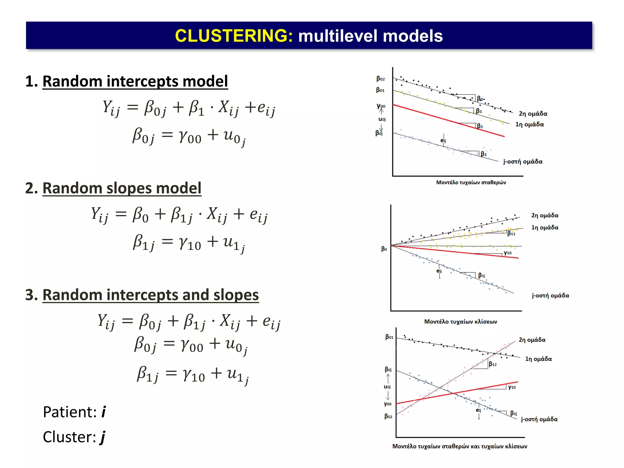 CLUSTERING: multilevel models
1. Random intercepts model
𝑌𝑖𝑗 = 𝛽0𝑗 + 𝛽1 ⋅ 𝑋𝑖𝑗 +𝑒𝑖𝑗
𝛽0𝑗 = 𝛾00 + 𝑢0𝑗
2. Random slopes model
𝑌𝑖𝑗 = 𝛽0 + 𝛽1𝑗 ⋅ 𝑋𝑖𝑗 + 𝑒𝑖𝑗
𝛽1𝑗 = 𝛾10 + 𝑢1𝑗
3. Random intercepts and slopes
𝑌𝑖𝑗 = 𝛽0𝑗 + 𝛽1𝑗 ⋅ 𝑋𝑖𝑗 + 𝑒𝑖𝑗
𝛽0𝑗 = 𝛾00 + 𝑢0𝑗
𝛽1𝑗 = 𝛾10 + 𝑢1𝑗
Patient: i
Cluster: j
 