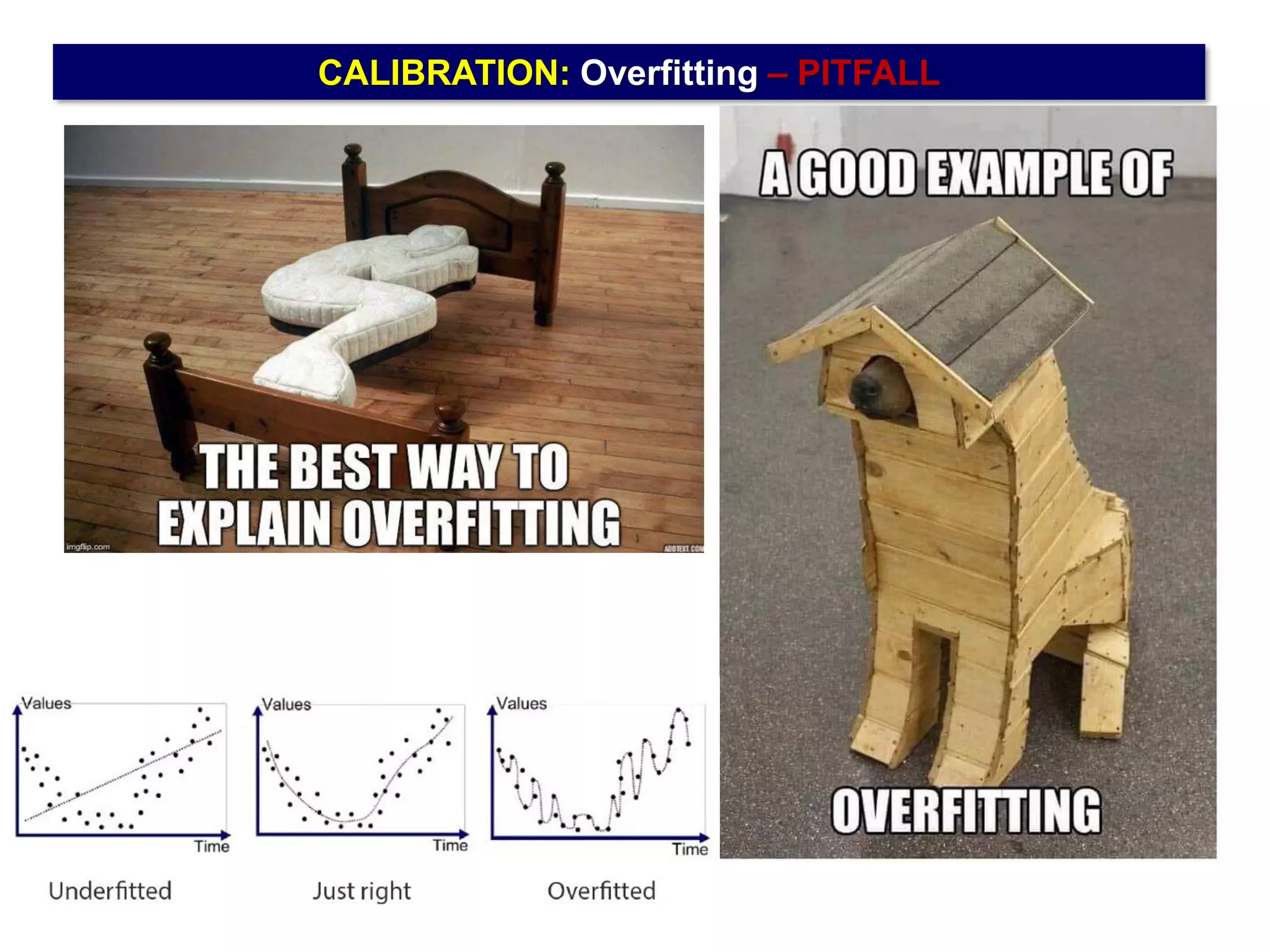 CALIBRATION: Overfitting – PITFALL
 