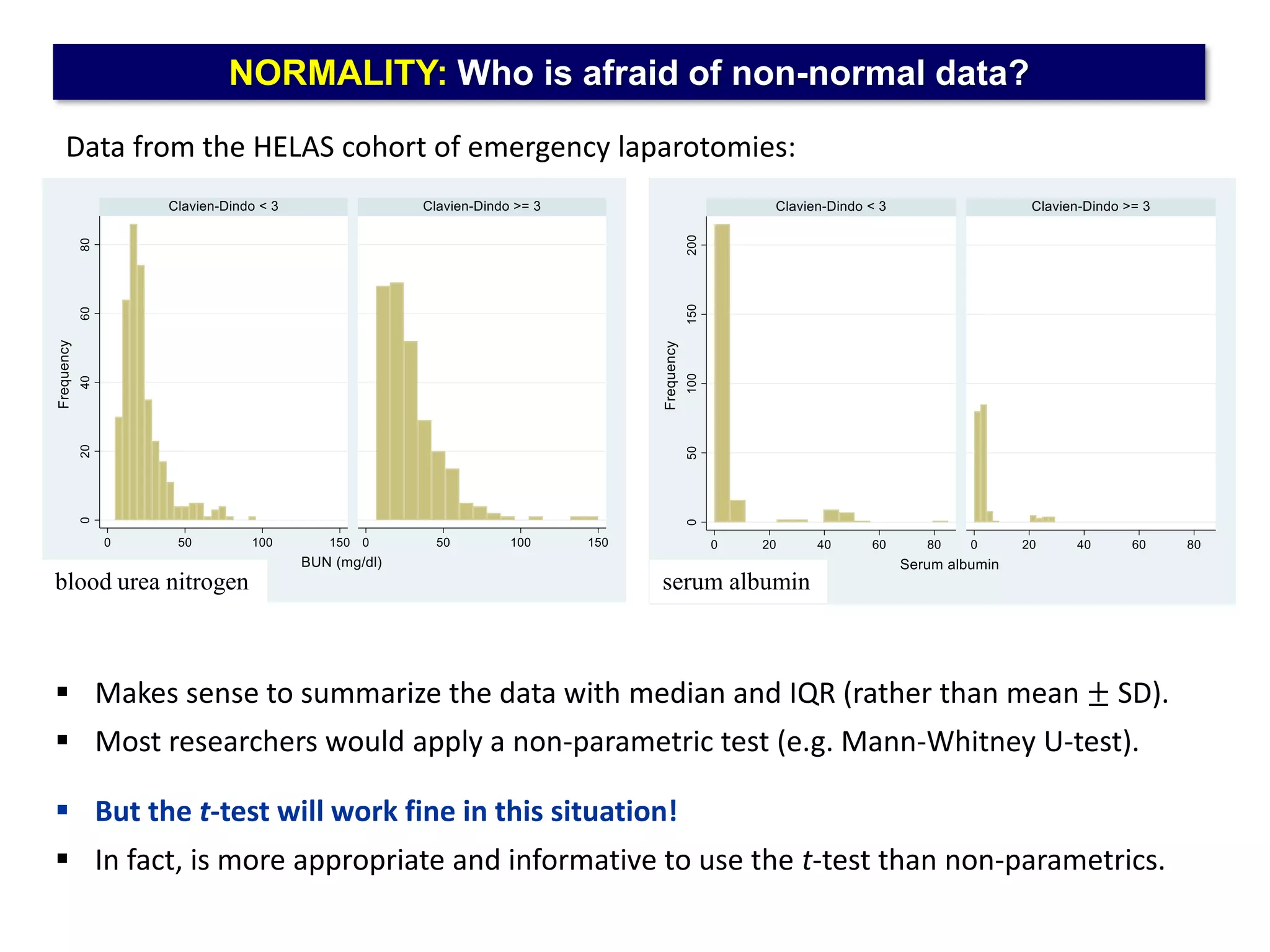  Makes sense to summarize the data with median and IQR (rather than mean ± SD).
 Most researchers would apply a non-parametric test (e.g. Mann-Whitney U-test).
 But the t-test will work fine in this situation!
 In fact, is more appropriate and informative to use the t-test than non-parametrics.
NORMALITY: Who is afraid of non-normal data?
Data from the HELAS cohort of emergency laparotomies:
serum albumin
blood urea nitrogen
 