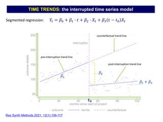 Common statistical pitfalls & errors in biomedical research (a top-5 ...