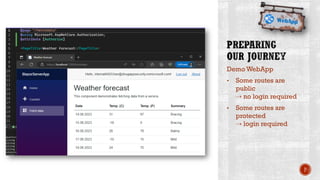 Demo WebApp
• Some routes are
public
⇢ no login required
• Some routes are
protected
⇢ login required
P
 