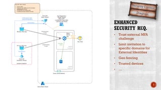 • Trust external MFA
challenge
• Limit invitation to
specific domains for
External Identities
• Geo fencing
• Trusted devices
• …
T
 