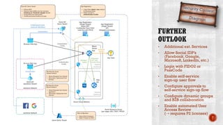• Additional ext. Services
• Allow Social IDP’s
(Facebook, Google,
Microsoft, LinkedIn, etc.)
• Login with FIDO2 or
PassCode
• Enable self-service
sign-up user flow
• Configure approvals to
self-service sign-up flow
• Configure dynamic groups
and B2B collaboration
• Enable automated User
Access Review
(⇢ requires P2 licenses)
T
 